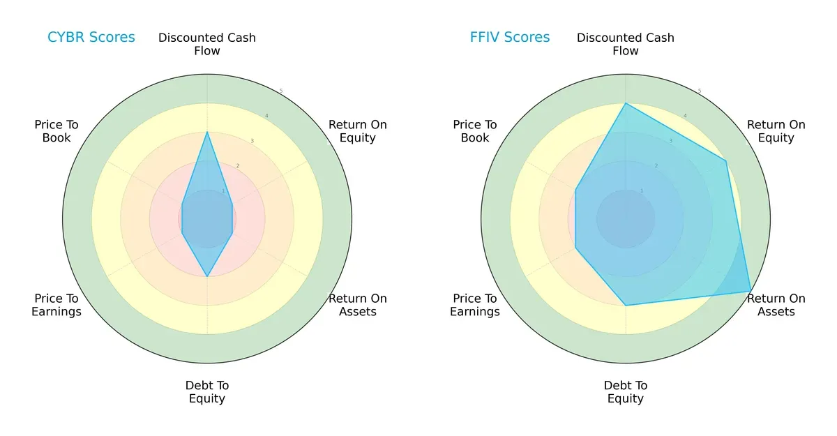scores comparison