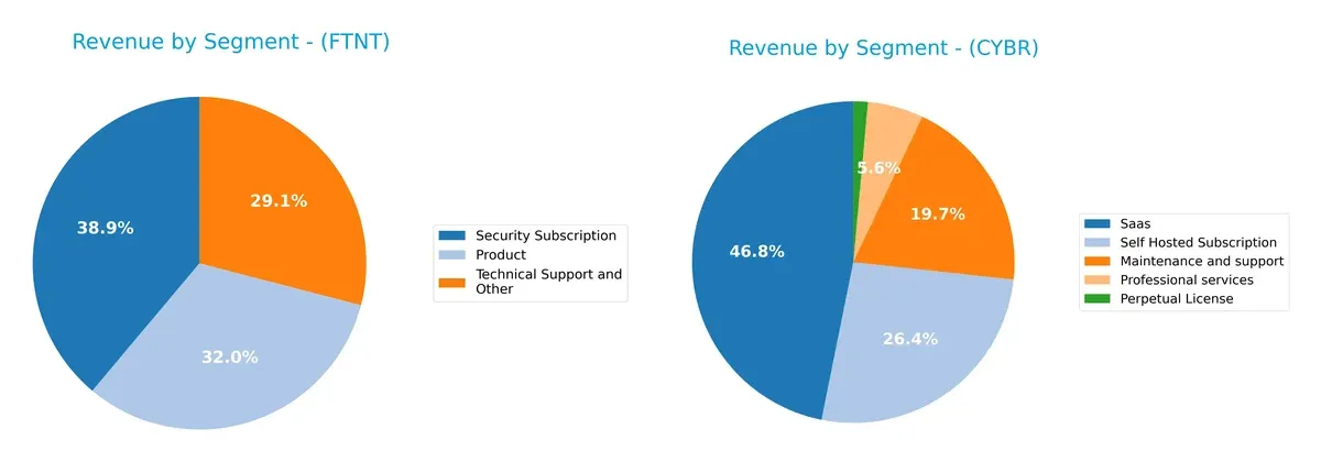 revenue by segment comparison