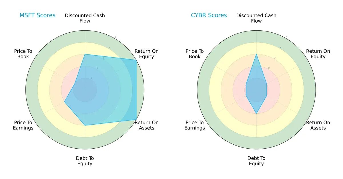 scores comparison