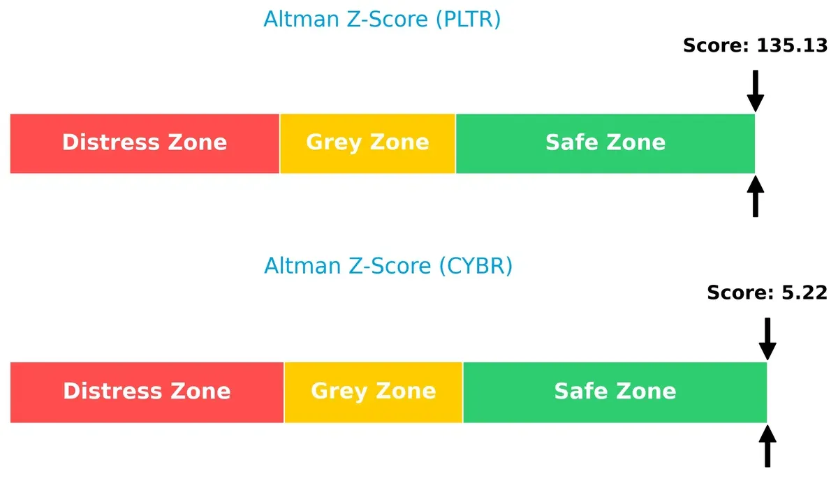 altman z score comparison