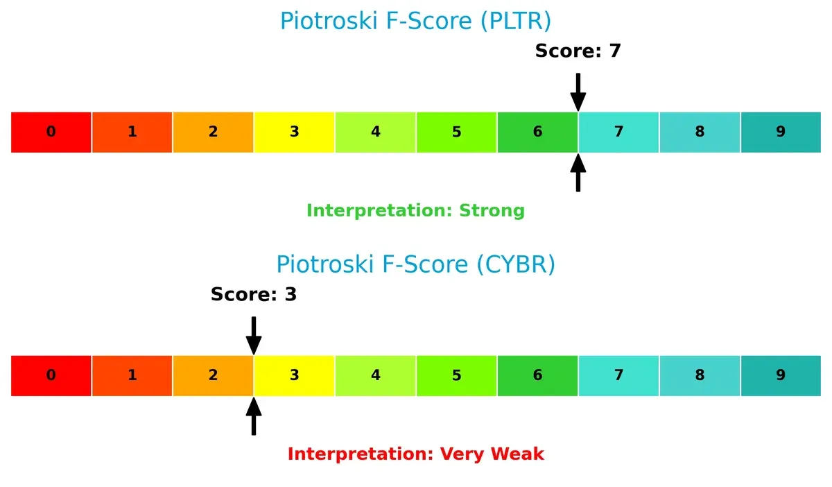 piotroski f score comparison