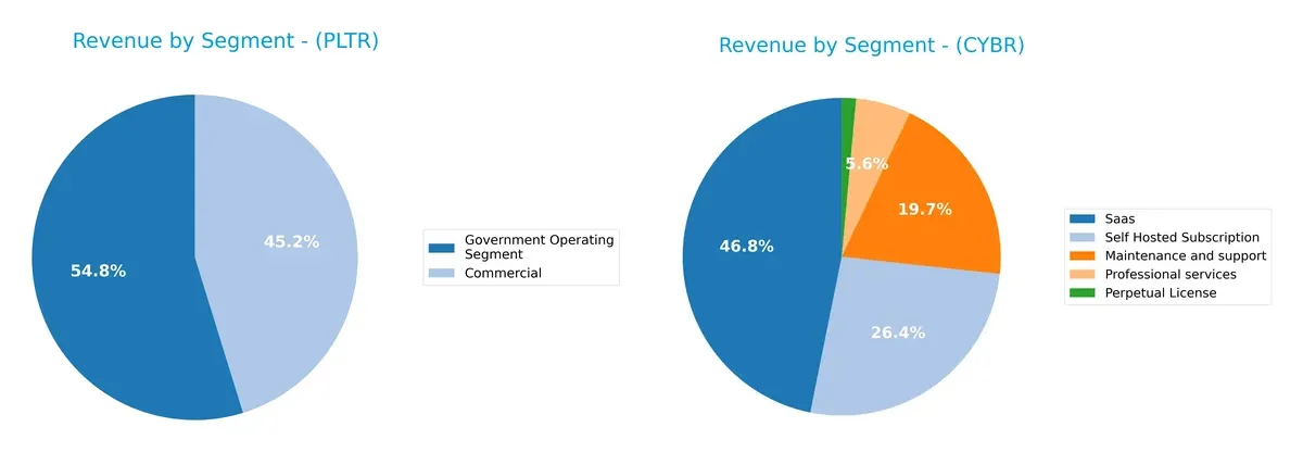 revenue by segment comparison