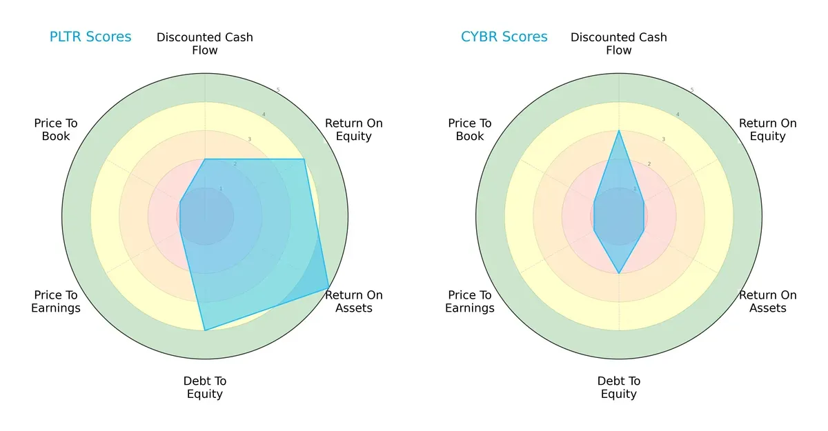 scores comparison