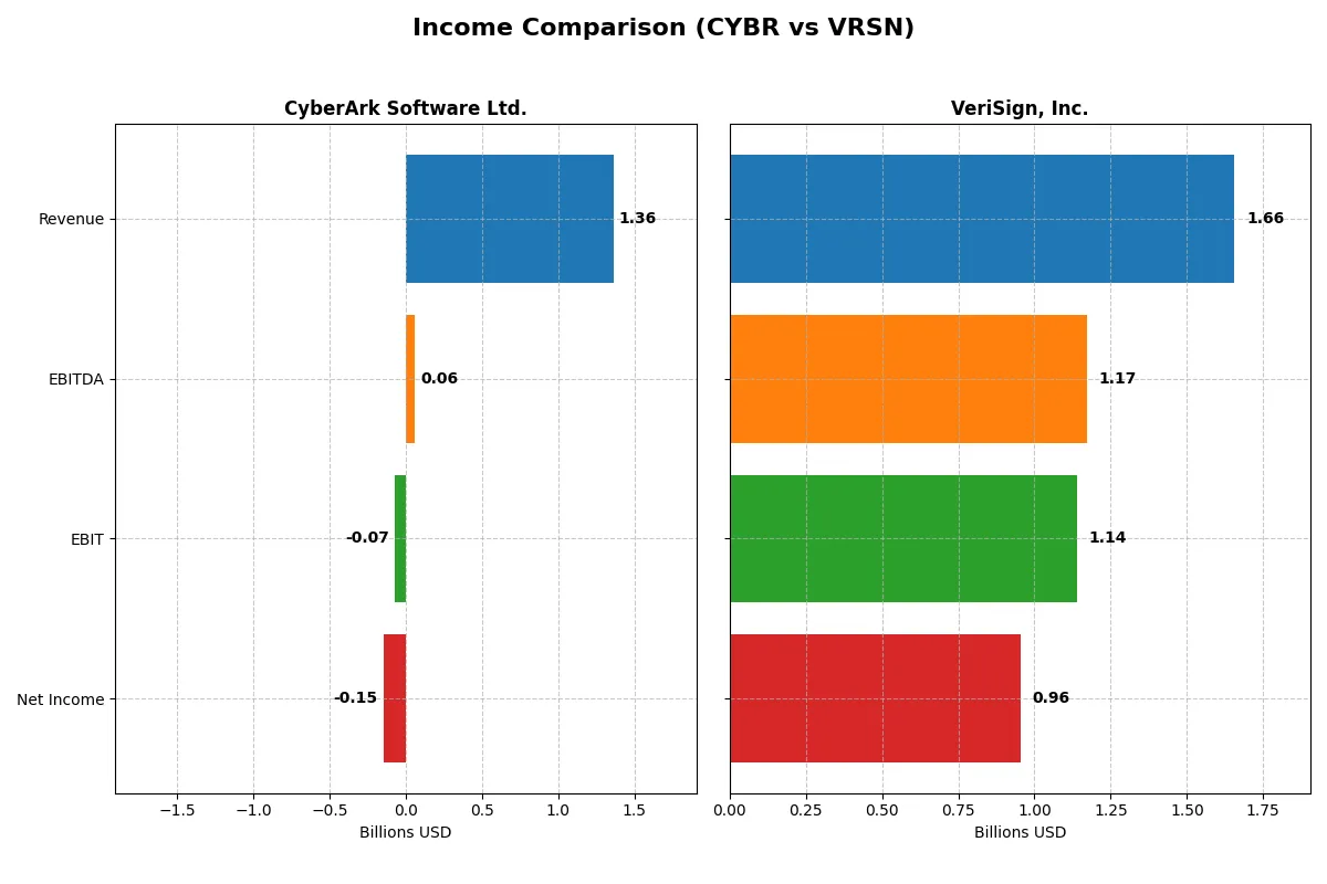 income comparison