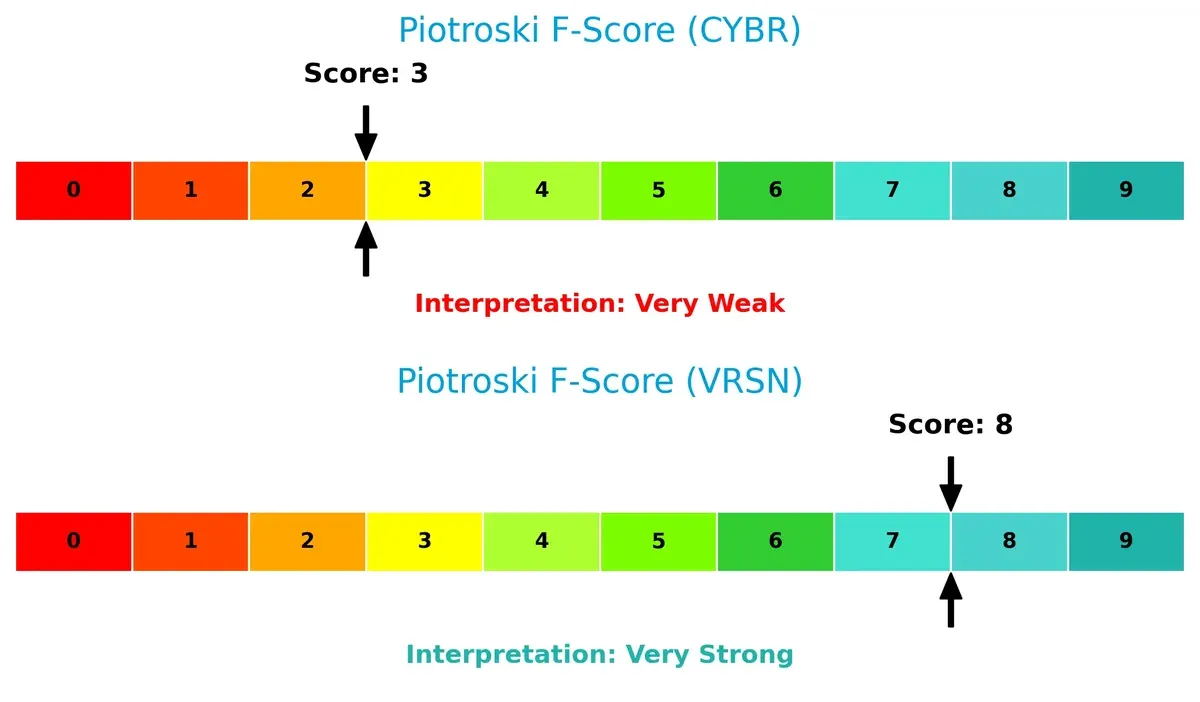 piotroski f score comparison