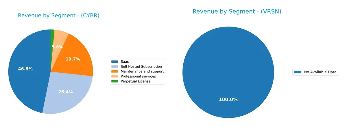 revenue by segment comparison