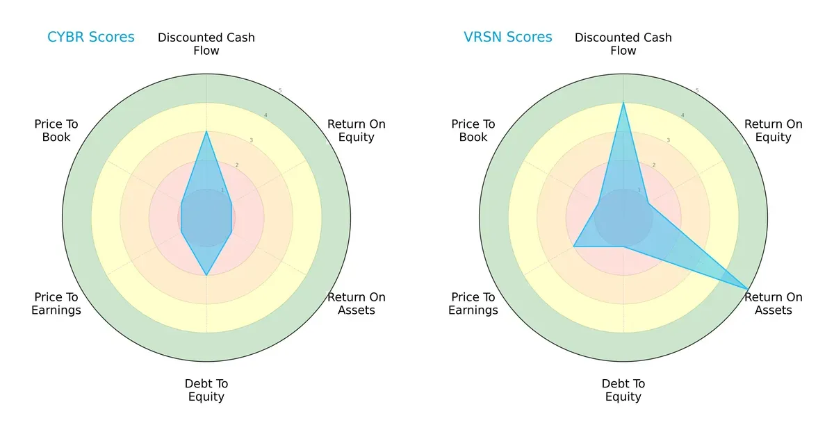 scores comparison