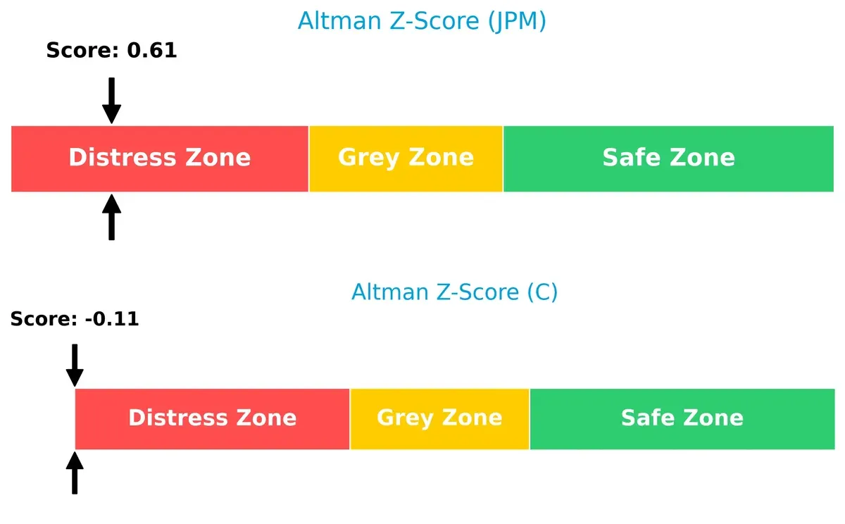altman z score comparison