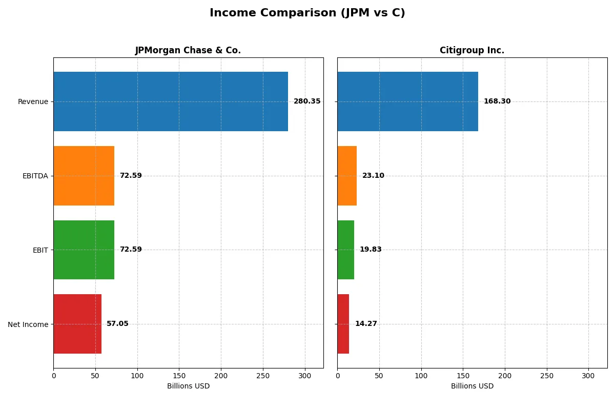 income comparison