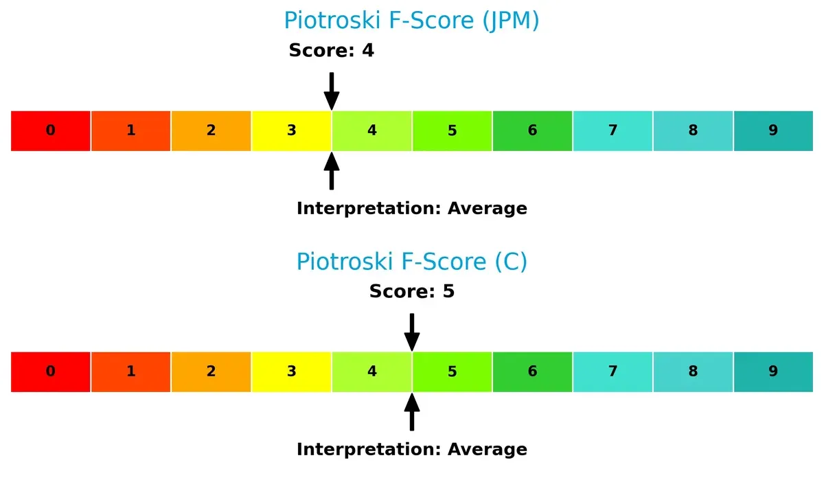 piotroski f score comparison