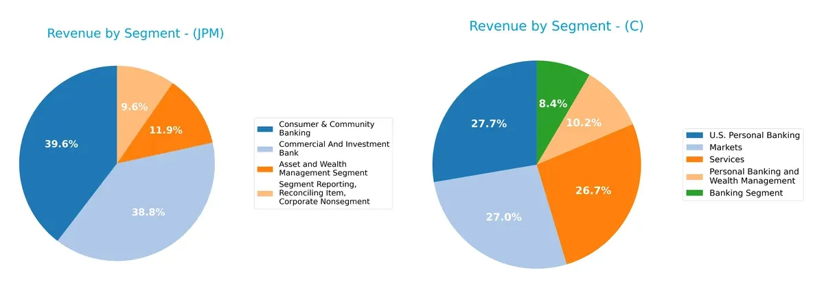 revenue by segment comparison