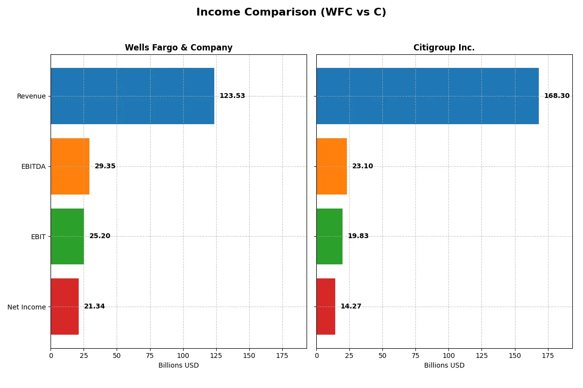 income comparison