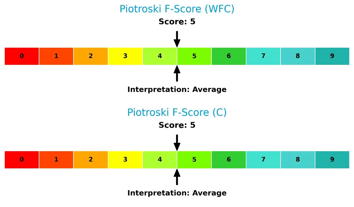piotroski f score comparison