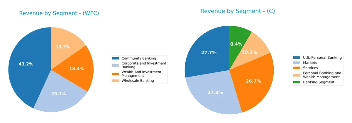 revenue by segment comparison