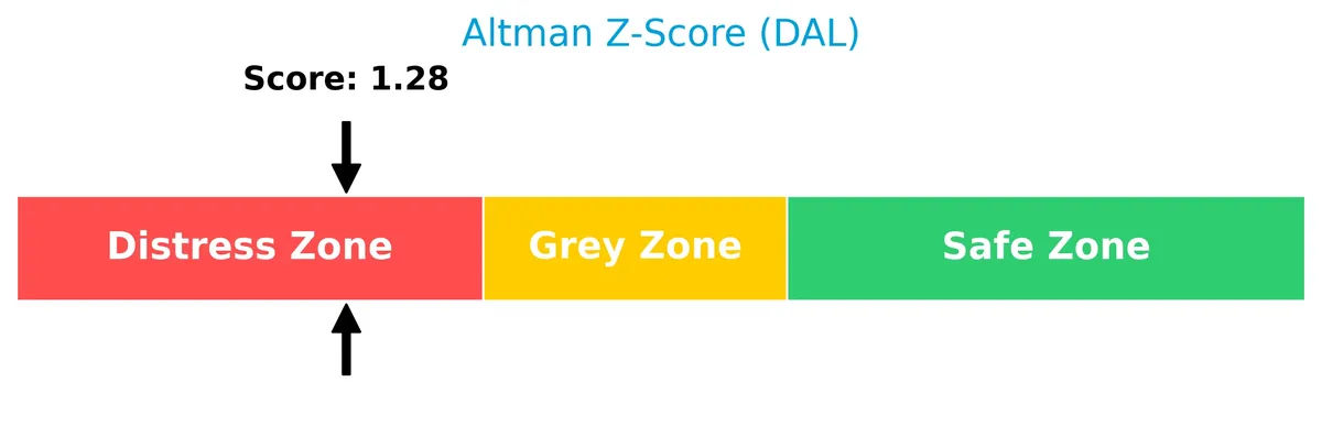 altman z score analysis