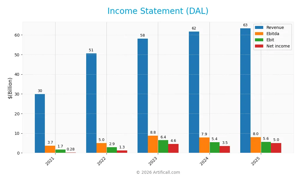 income statement