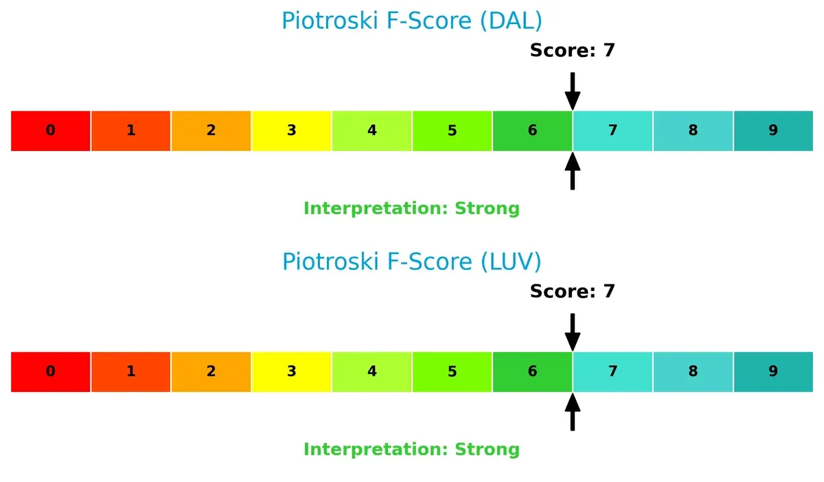 piotroski f score comparison