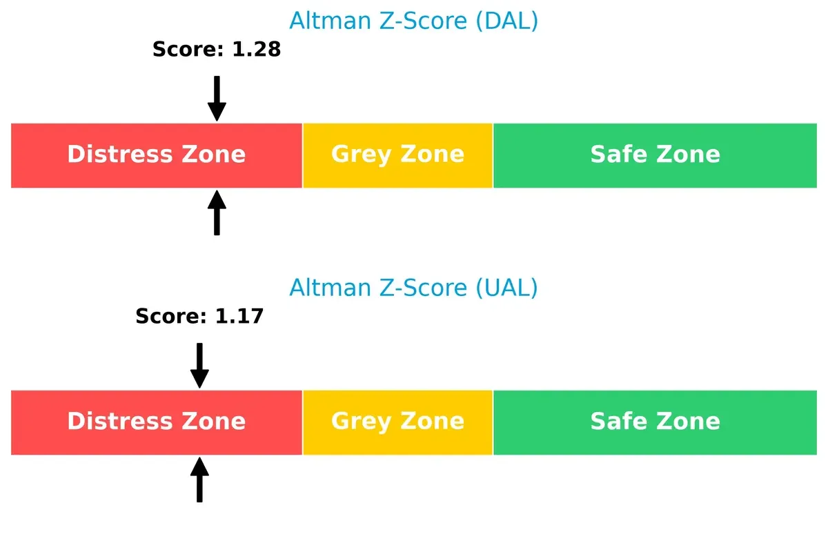 altman z score comparison