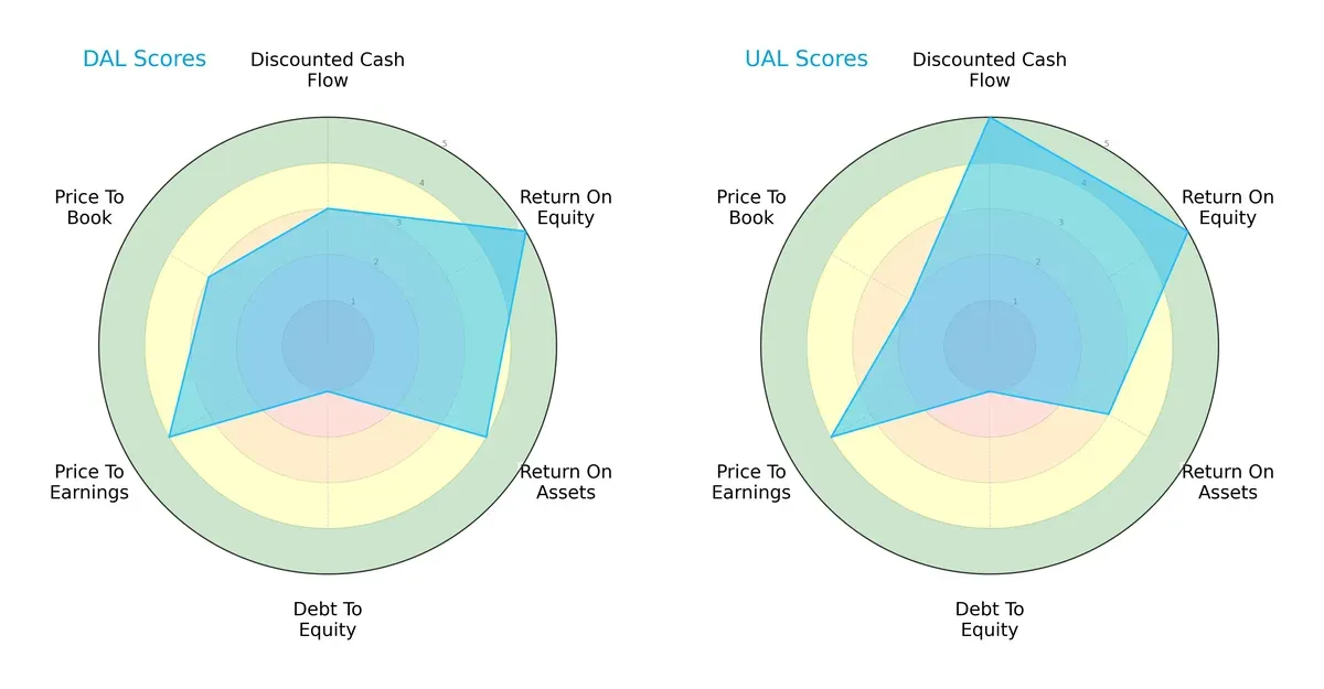 scores comparison