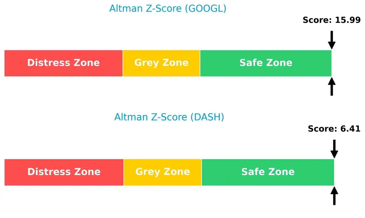 altman z score comparison