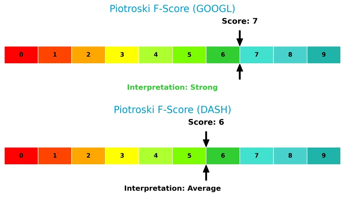 piotroski f score comparison