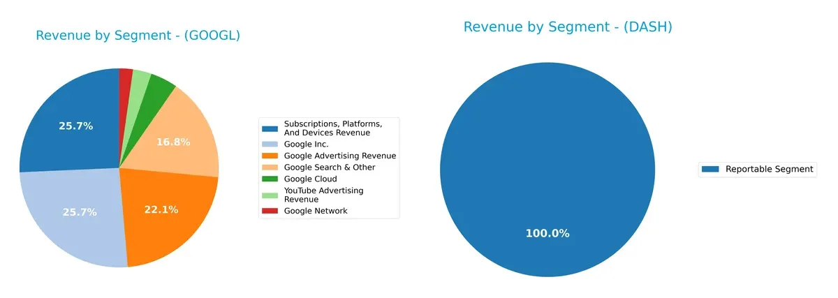revenue by segment comparison