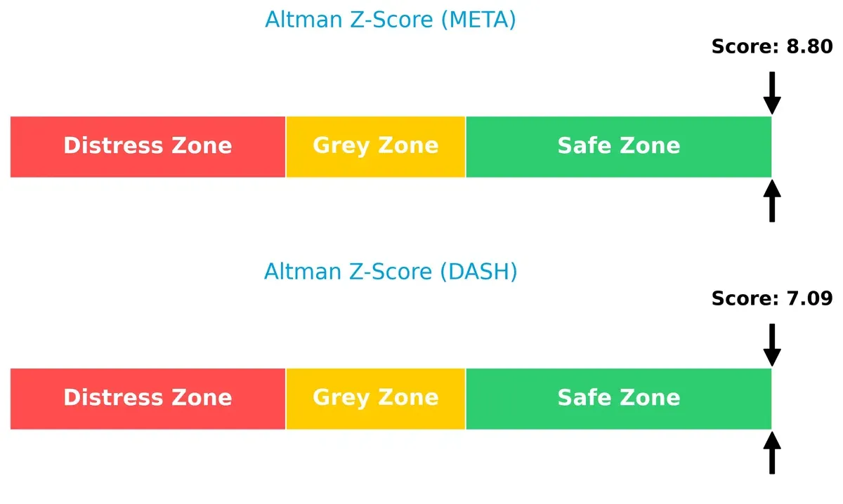 altman z score comparison