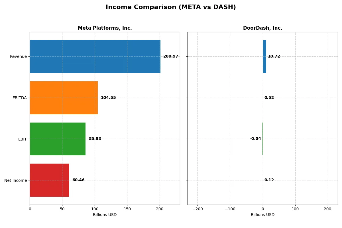 income comparison