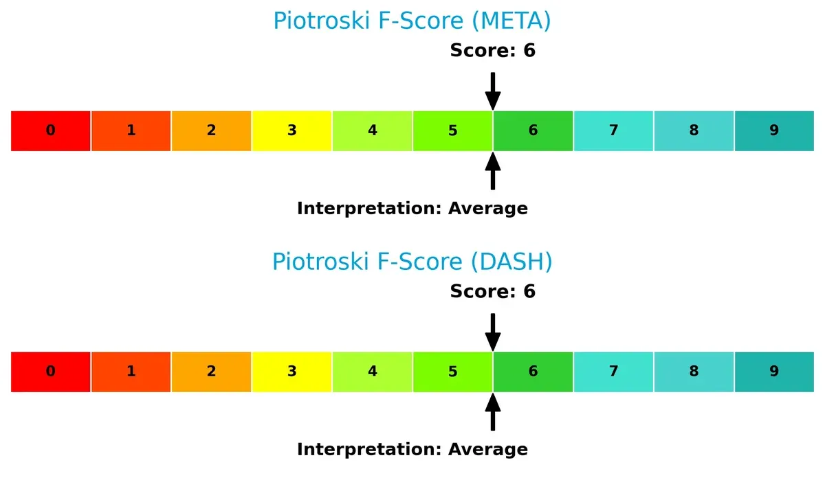 piotroski f score comparison