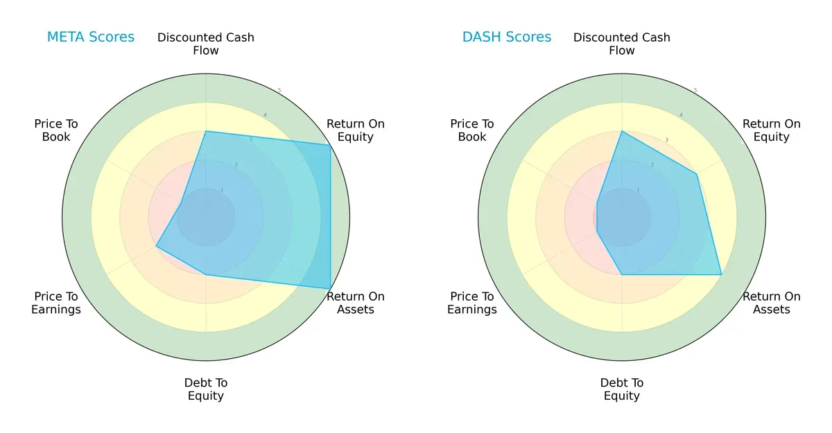 scores comparison