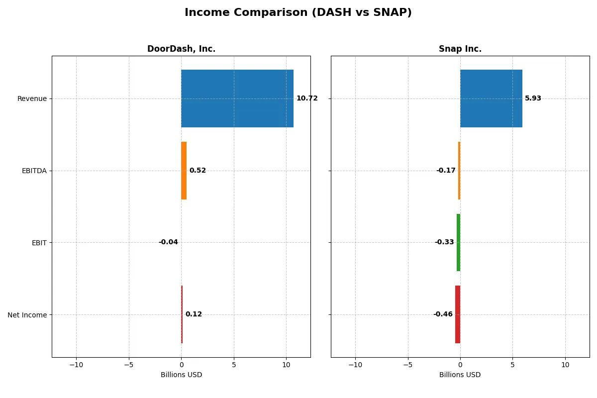 income comparison
