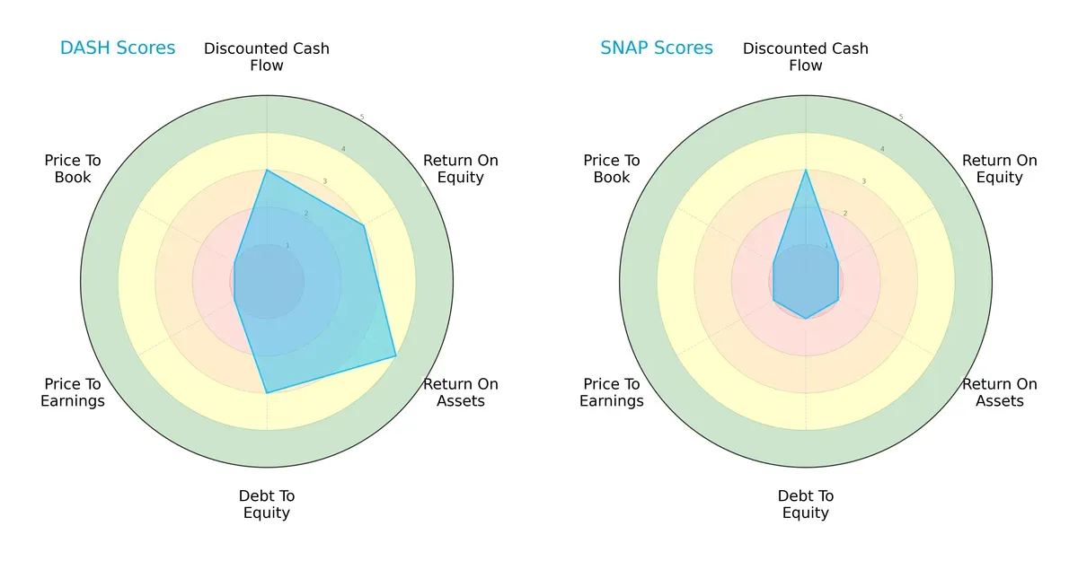 scores comparison
