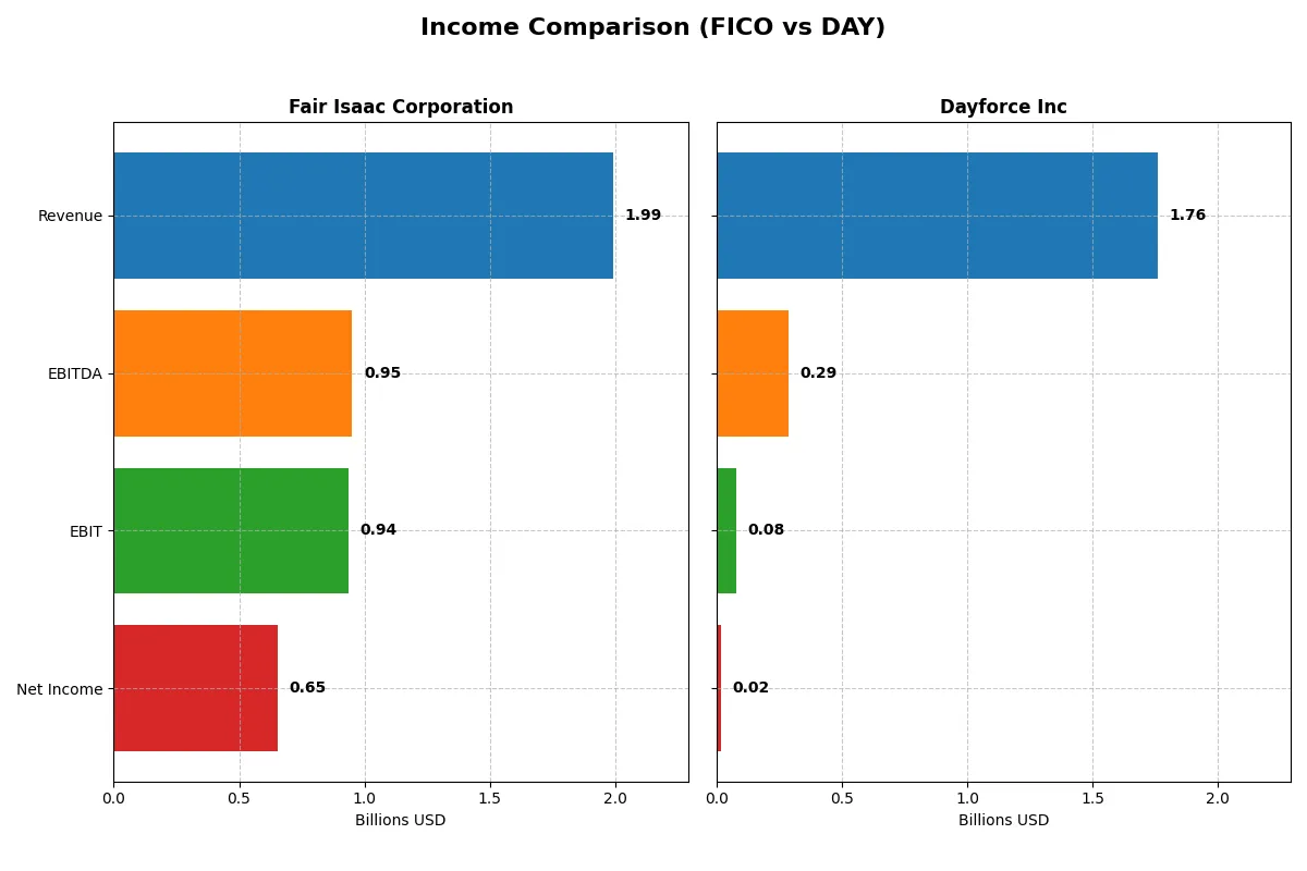 income comparison