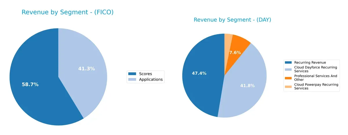 revenue by segment comparison