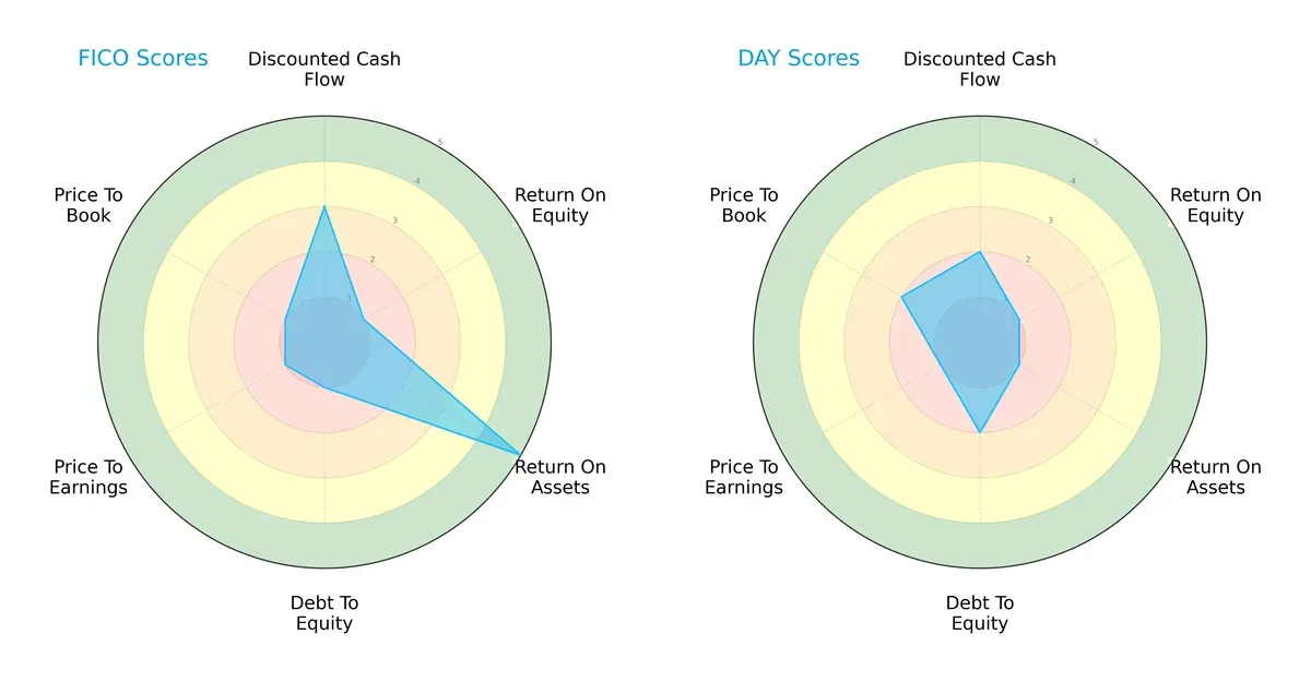 scores comparison