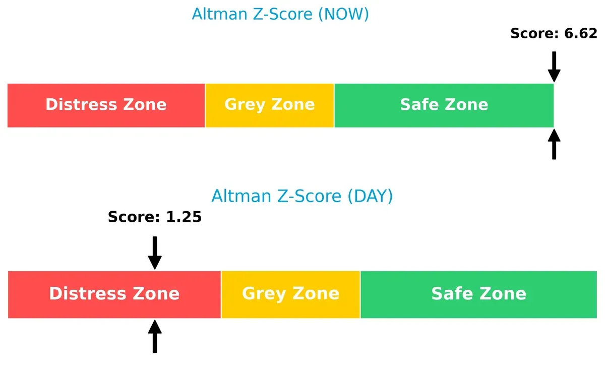 altman z score comparison
