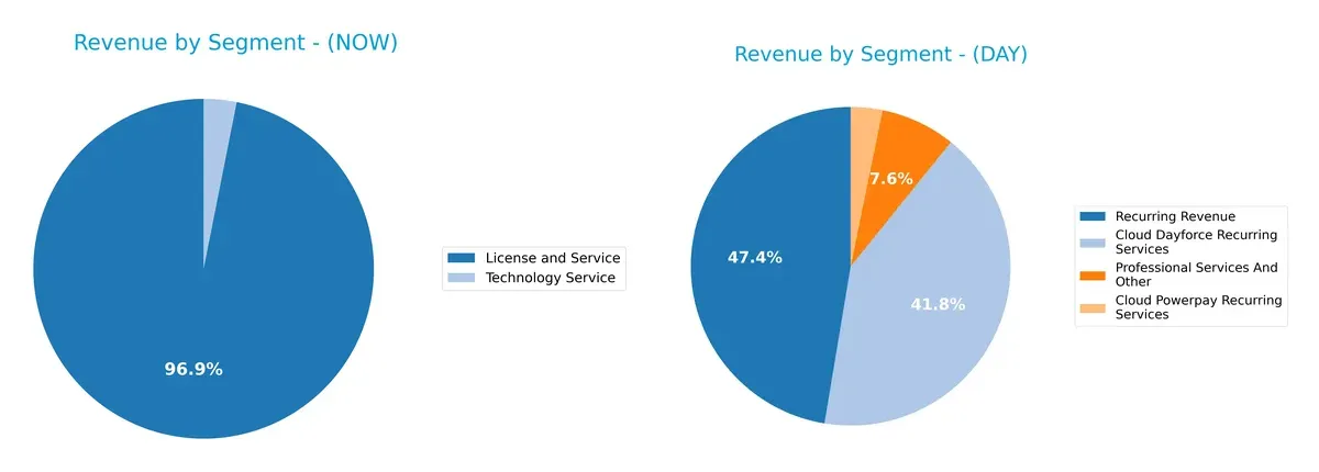 revenue by segment comparison