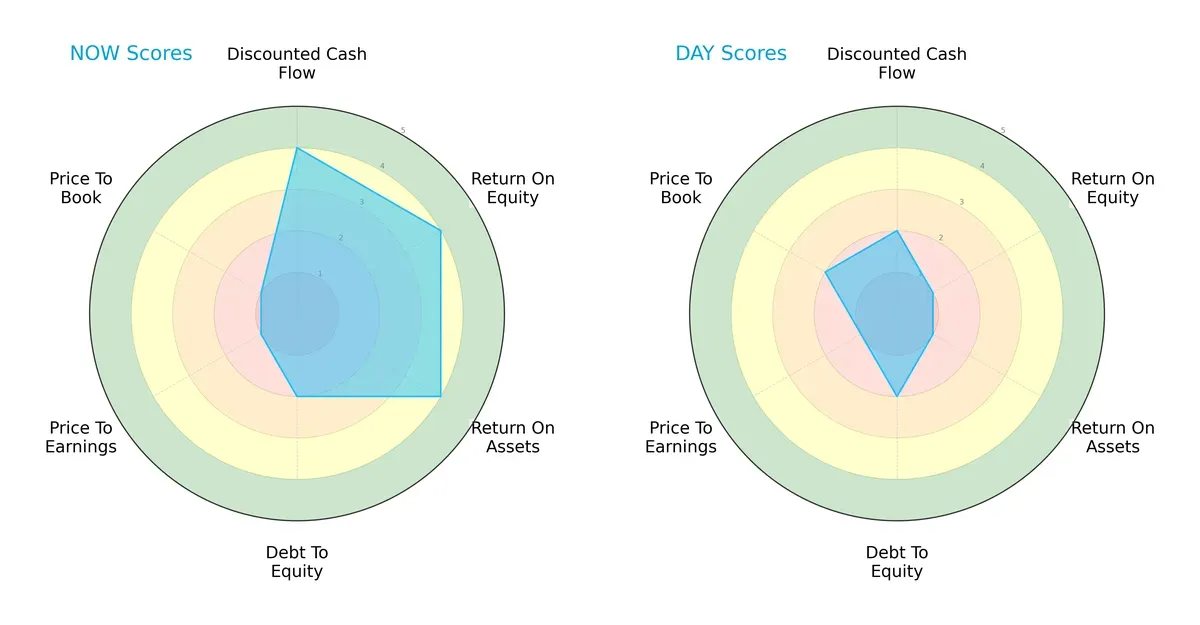 scores comparison