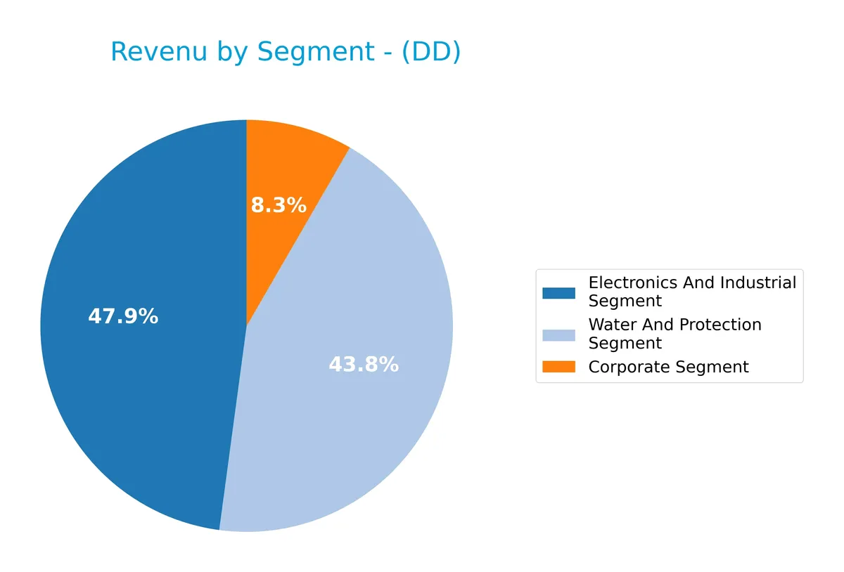 revenue by segment