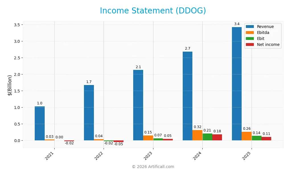 income statement