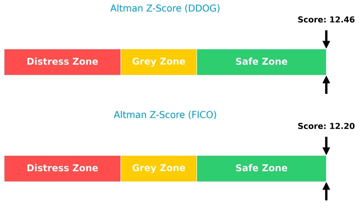 altman z score comparison