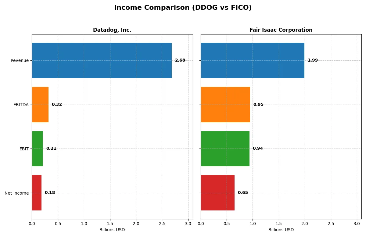 income comparison