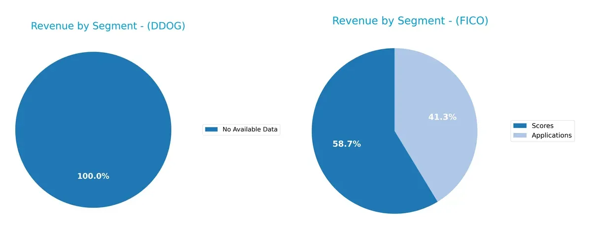 revenue by segment comparison