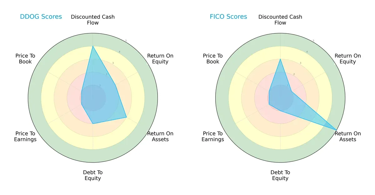 scores comparison