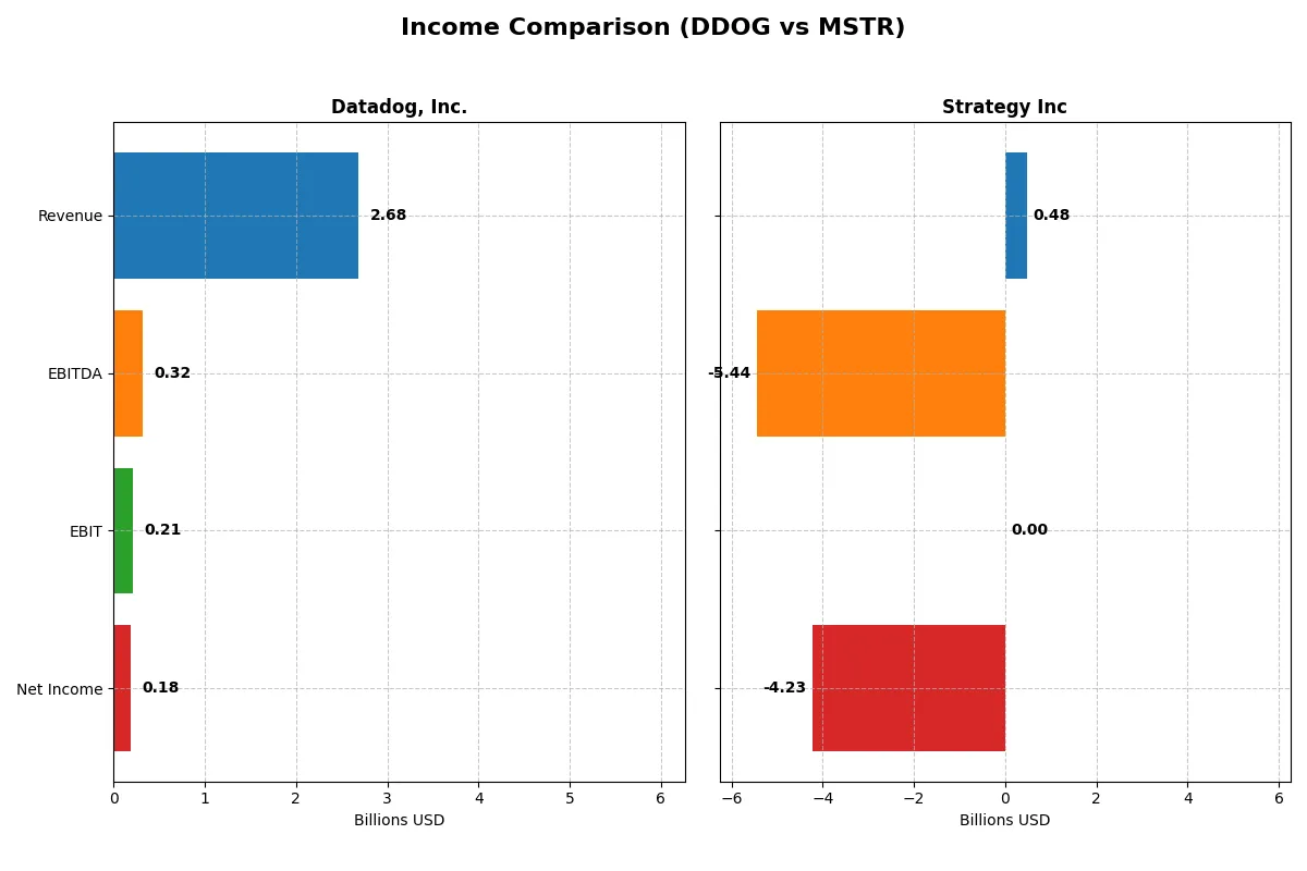 income comparison