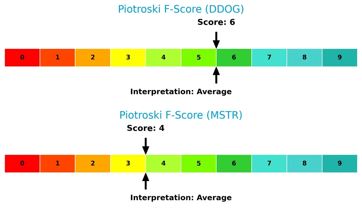 piotroski f score comparison