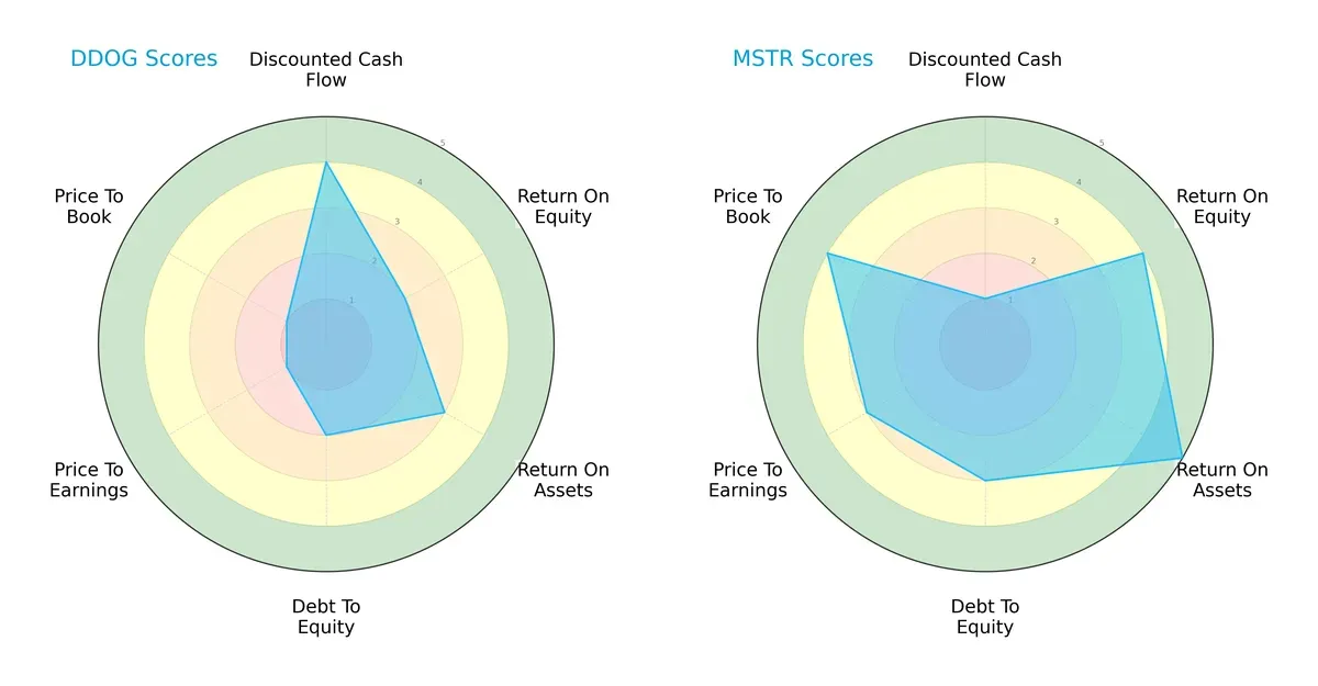 scores comparison