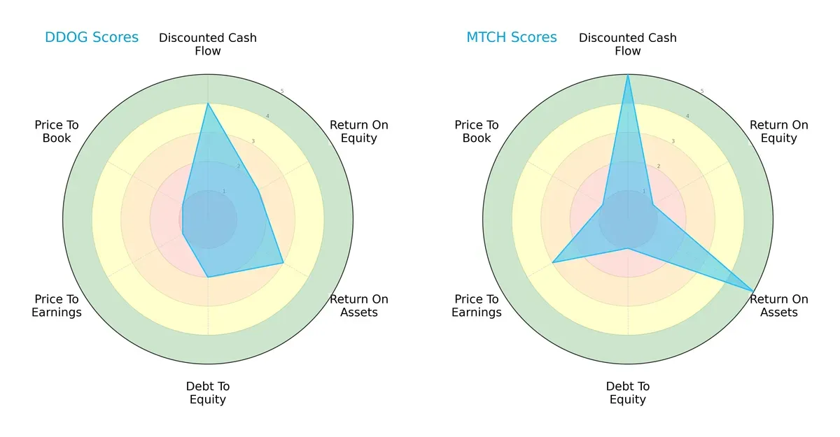 scores comparison