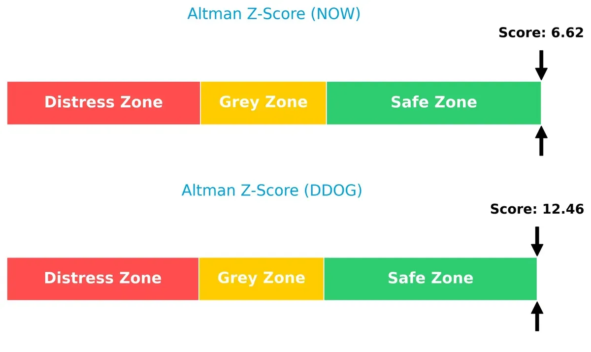 altman z score comparison