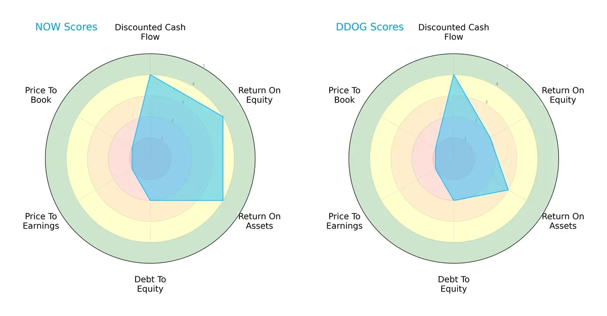 scores comparison